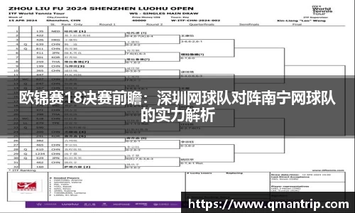 欧锦赛18决赛前瞻：深圳网球队对阵南宁网球队的实力解析